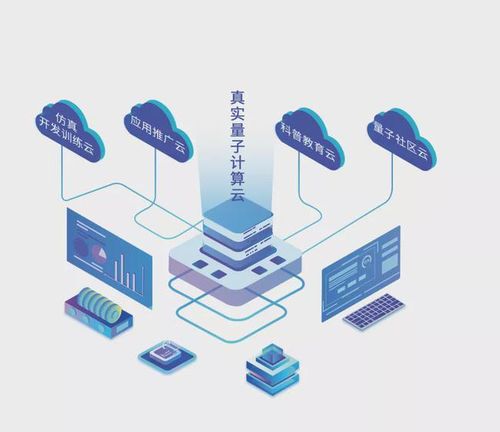 2022全球量子計(jì)算產(chǎn)業(yè)發(fā)展報(bào)告 量子計(jì)算技術(shù)服務(wù)