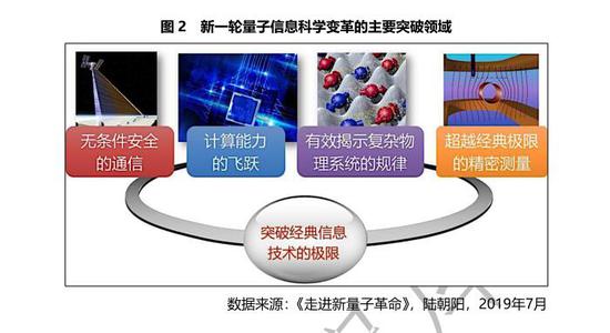 量子計(jì)算 市場(chǎng)潛力與時(shí)間節(jié)點(diǎn)的挑戰(zhàn)