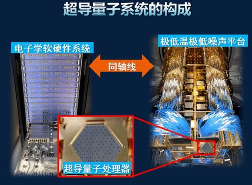 量子計(jì)算 開(kāi)啟未來(lái)技術(shù)新紀(jì)元——專訪朱曉波博士