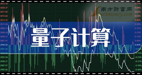 量子計(jì)算概念股2024年1月前瞻 技術(shù)突破與產(chǎn)業(yè)布局下的投資機(jī)遇